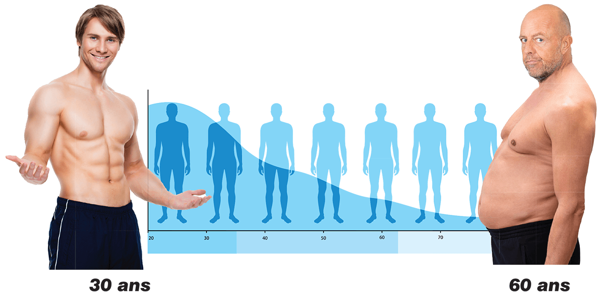 Baisse de testostérone avec l'age